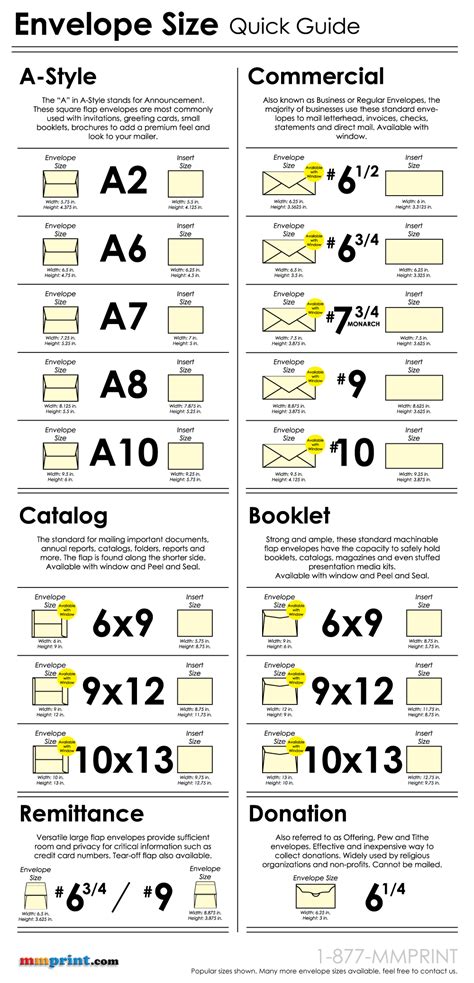 printable envelope measurements